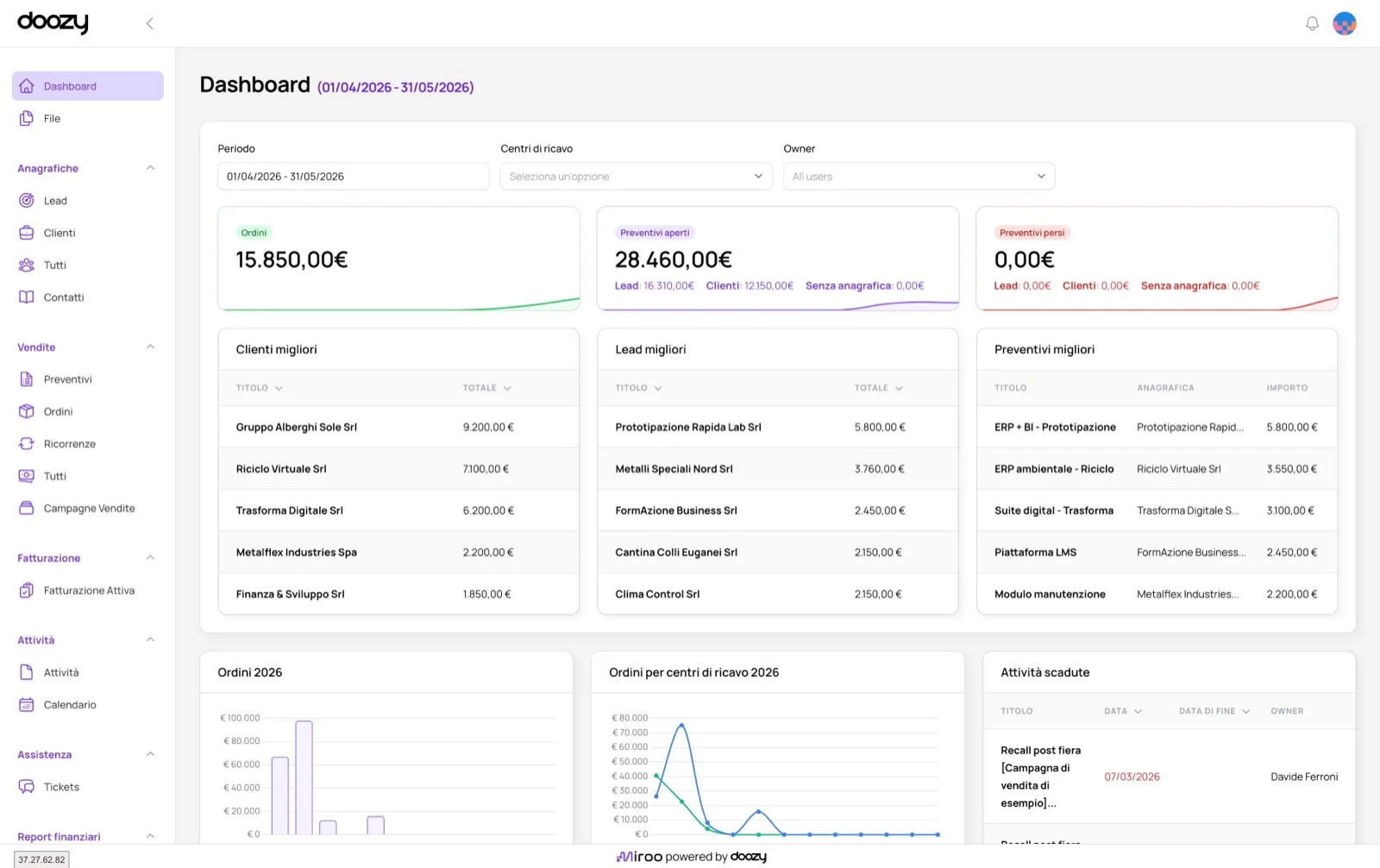 Dashboard MirooCRM